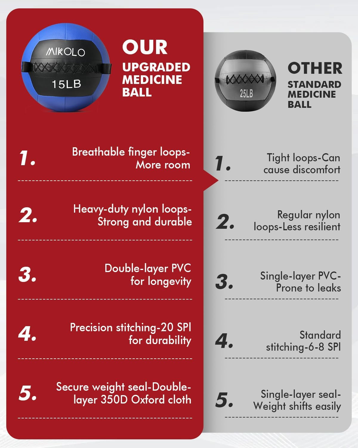 Mikolo Medicine Ball, Wall Ball,Soft Medicine Ball Set,Slam Ball for Core Traini
