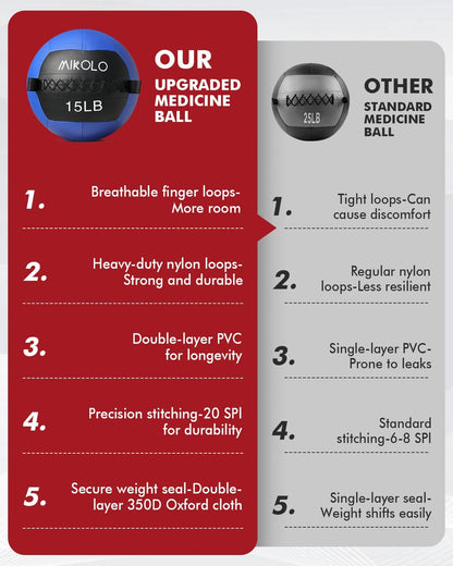 Mikolo Medicine Ball, Wall Ball,Soft Medicine Ball Set,Slam Ball for Core Traini